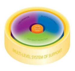 RtI Multi-Level System of Support Clip Art