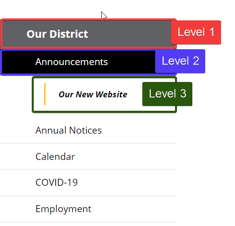 Inside navigation with level explanation