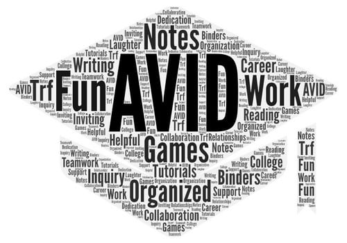 Avid Descriptive Words Image